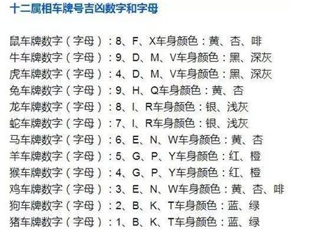 车牌号码吉凶马来西亚|车牌号码测吉凶